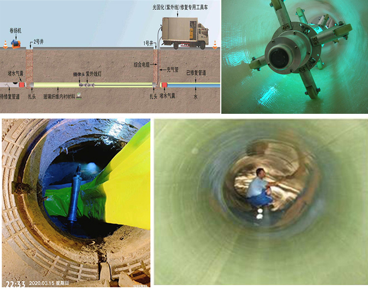 四更镇UV-CIPP内衬修复