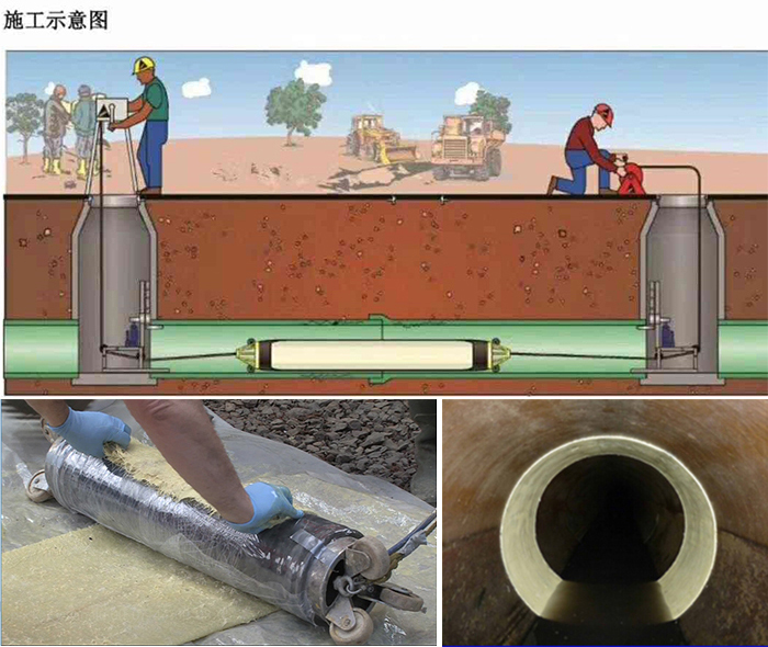 四更镇管道局部点状修复